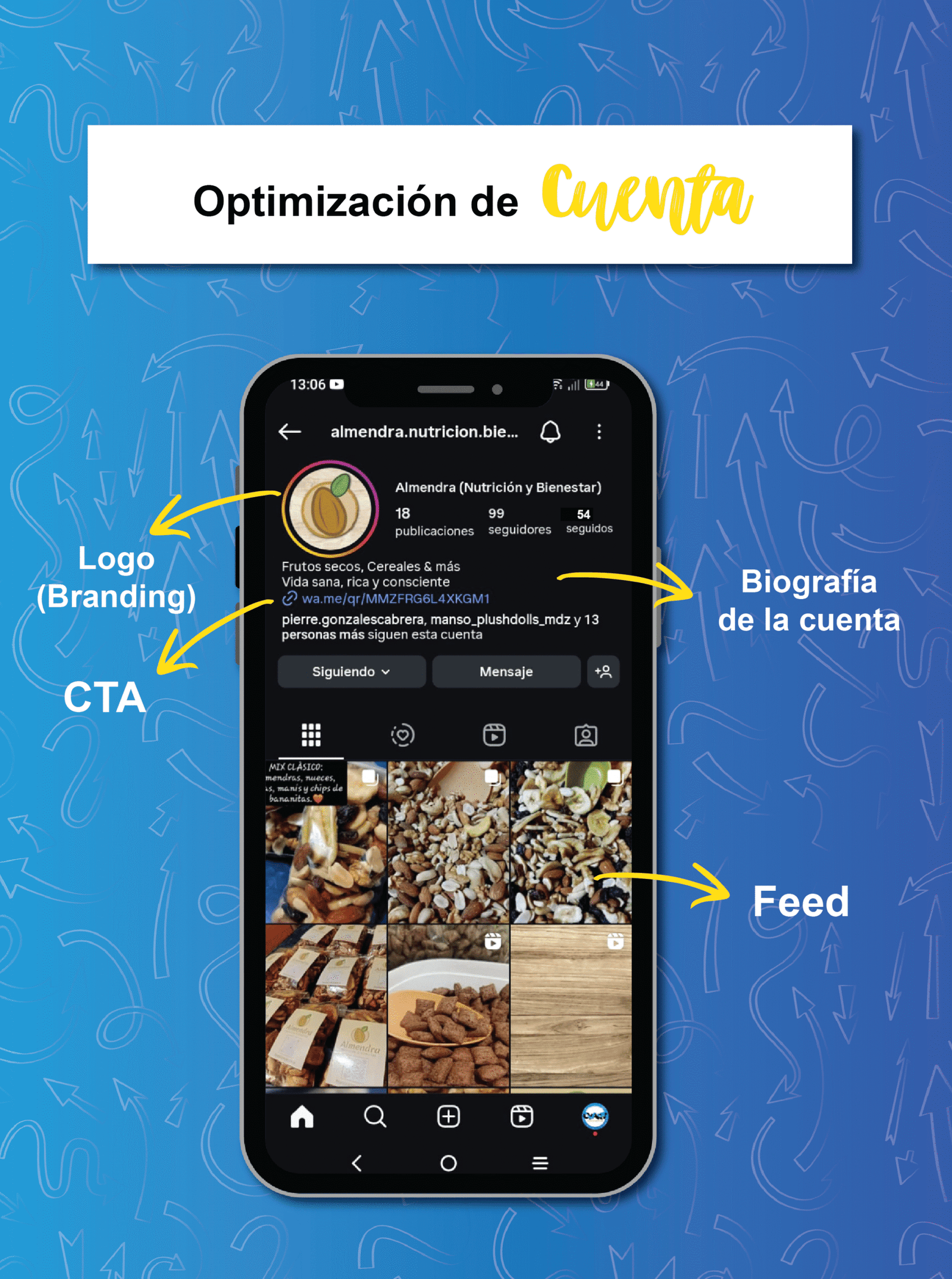 Gestión Redes sociales (Básico)